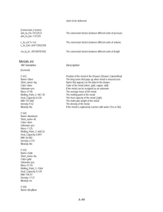 starts to be delivered.


 [Conversion_Factors]
 atm_to_Pa=101325.0       The conversion factors between different units of pressure.
 atm_to_bar=1.01325

 L_to_cm^3=1e3            The conversion factors between different units of volume.
 L_to_Gal=.264172052358

 cm_to_in=.393700787402   The conversion factors between different units of length.


Metals.ini
 INI Variables            Description
 [General]

 [1 A1]                   Position of the metal in the Drawers [Drawer ColumnRow]
 Name=Silver              The long name that pops up when metal is moused over.
 Short_name=Ag            Name that appears on the label in the drawer.
 Color=silver             Color of the metal (silver, gold, copper, dull)
 Unknown=yes              If the metal can be assigned as an unknown.
 Mass=27.96               The average mass of the metal.
 Melting_Point_C=961.78   The melting point of the metal.
 Heat_Capacity=0.235      The heat capacity of the metal (J/gK).
 MW=107.868               The molecular weight of the metal.
 Density=9.32             The density of the metal.
 BlowUp=No                If the metal is explosively reactive with water (Yes or No).

 [1 A2]
 Name=Aluminum
 Short_name=Al
 Color=silver
 Unknown=yes
 Mass=7.125
 Melting_Point_C=660.32
 Heat_Capacity=0.897
 MW=26.982
 Density=2.375
 BlowUp=No

 [1 A3]
 Name=Gold
 Short_name=Au
 Color=gold
 Unknown=yes
 Mass=51.93
 Melting_Point_C=1064
 Heat_Capacity=0.129
 MW=196.97
 Density=17.31
 BlowUp=no

 [1 A4]
 Name=Beryllium


                                       A-40
 