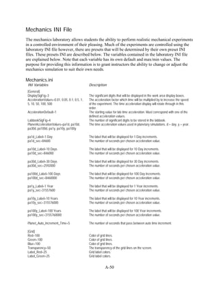 Mechanics INI File
The mechanics laboratory allows students the ability to perform realistic mechanical experiments
in a controlled environment of their pleasing. Much of the experiments are controlled using the
laboratory INI file however, there are presets that will be determined by their own preset INI
files. These presets INI are described below. The variables contained in the laboratory INI file
are explained below. Note that each variable has its own default and max/min values. The
purpose for providing this information is to grant instructors the ability to change or adjust the
mechanics simulation to suit their own needs.

Mechanics.ini
 INI Variables                                 Description
 [General]
 DisplaySigFig=3                               The significant digits that will be displayed in the work area display boxes.
 AccelerationValues=0.01, 0.05, 0.1, 0.5, 1,   The acceleration factor which time will be multiplied by to increase the speed
 5, 10, 50, 100, 500                           of the experiment. The time acceleration display will rotate through in this
                                               order.
 AccelerationDefault=1                         The starting value for lab time acceleration. Must correspond with one of the
                                               defined acceleration values.
 LabbookSigFig=4                               The number of significant digits to be stored in the labbook.
 PlanetAccelerationValues=pa1d, pa10d,         The time acceleration values used in planetary simulations. d = day, y = year.
 pa30d, pa100d, pa1y, pa10y, pa100y

 pa1d_Label=1 Day                              The label that will be displayed for 1 Day increments.
 pa1d_sec=84600                                The number of seconds per chosen acceleration value.

 pa10d_Label=10 Days                           The label that will be displayed for 10 Day increments.
 pa10d_sec=846000                              The number of seconds per chosen acceleration value.

 pa30d_Label=30 Days                           The label that will be displayed for 30 Day increments.
 pa30d_sec=2592000                             The number of seconds per chosen acceleration value.

 pa100d_Label=100 Days                         The label that will be displayed for 100 Day increments.
 pa100d_sec=8460000                            The number of seconds per chosen acceleration value.

 pa1y_Label=1 Year                             The label that will be displayed for 1 Year increments.
 pa1y_sec=31557600                             The number of seconds per chosen acceleration value.

 pa10y_Label=10 Years                          The label that will be displayed for 10 Year increments.
 pa10y_sec=315576000                           The number of seconds per chosen acceleration value.

 pa100y_Label=100 Years                        The label that will be displayed for 100 Year increments.
 pa100y_sec=3155760000                         The number of seconds per chosen acceleration value.

 Planet_Auto_Increment_Time=5                  The number of seconds that pass between auto time increment.

 [Grid]
 Red=100                                       Color of grid lines.
 Green=100                                     Color of grid lines.
 Blue=100                                      Color of grid lines.
 Transparency=50                               The transparency of the grid lines on the screen.
 Label_Red=25                                  Grid label colors.
 Label_Green=25                                Grid label colors.


                                                           A-50
 