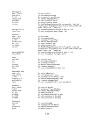 [PlanetNeptune]
mass=1.0278e26         The mass of Neptune.
a=449.506e10           The semi-major axis of Neptune.
E=.0113                The eccentricity of the orbit of Neptune.
Inclination=1.77       The inclination of the orbit of Neptune.
X0=22.0093             The initial x coordinate of Neptune.
Y0=-20.4713            The initial y coordinate of Neptune.
Y0_Hemi=-              The check for initial position since a circle can have positive y values and
                       negative y values. The program only places the planet initially according to the
                       x value. = Above x axis. - = Below x axis.
spin=1.48975791434     The rotational period based off of 1 being the spin of the Earth.
moons=Triton           The moons associated with Neptune. Option: Triton

[PlanetPluto]
mass=1.314e22          The mass of Pluto.
a=590.638e10           The semi-major axis of Pluto.
E=.2488                The eccentricity of the orbit of Pluto.
Inclination=17.15      The inclination of the orbit of Pluto.
X0=-3.00077            The initial x coordinate of Pluto.
Y0=-30.6266            The initial y coordinate of Pluto.
Y0_Hemi=-              The check for initial position since a circle can have positive y values and
                       negative y values. The program only places the planet initially according to the
                       x value. = Above x axis. - = Below x axis.
spin=0.156568028809    The rotational period based off of 1 being the spin of the Earth.
moons=Charon           The moons associated with Pluto. Option: Charon

[Planet]
mass=6e24              The mass of the Planet.
a=2                    The semi-major axis of the Planet.
E=.15                  The eccentricity of the Planet.
Inclination=           The inclination of the orbit of the Planet.
X0=-3.00077            The x coordinate of the Planet .
moons=                 The moons associated the Planet. Option: none.

[PlanetHalleysComet]
mass=1.7e15            The mass of Halley’s Comet.
a=268.379E+10          The semi-major axis Halley’s Comet.
E=.9673                The eccentricity of the orbit of Halley’s Comet.
Inclination=162.24     The inclination of the orbit of Halley’s Comet.
X0=28.04863505         The x coordinate of Halley’s Comet.
moons=                 The moons associated with Halley’s Comet. None allowed.

[MoonMoon]
Mass=7.3349e22         The mass of the Moon (kg).
E=.0549                The eccentricity of the orbit of the Moon.
Inclination=5.145      The inclination of the orbit of the Moon.
R=1.74e6               The radius of the Moon (m)
a=3.844e8              The semi-major axis of the orbit of the Moon.
X0=-.17697             The initial x coordinate of the Moon (AU).
Y0=.96490              The initial y coordinate of the Moon (AU).

[MoonDeimos]
Mass=5e11              The mass of Deimos (kg).
E=0.0                  The eccentricity of the orbit of Deimos.
Inclination=1.8        The inclination of the orbit of Deimos.
R=4e3                  The radius of Deimos (m).


                                   A-64
 