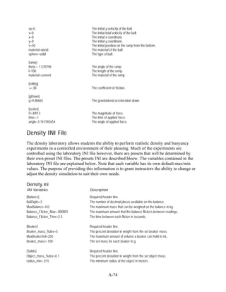 vy=0                                The initial y velocity of the ball.
 v=0                                 The initial total velocity of the ball.
 x=0                                 The initial x coordinate.
 y=0                                 The initial y coordinate.
 s=50                                The initial position on the ramp from the bottom.
 material=wood                       The material of the ball.
 sphere=solid                        The type of ball.

 [ramp]
 theta = 1.570796                    The angle of the ramp.
 l=100                               The length of the ramp.
 material=cement                     The material of the ramp.

 [rolling]
  k=.38                              The coefficient of friction.

 [gDown]
 g=9.80665                           The gravitational acceleration down.

 [rocket]
 Fi=849.3                            The magnitude of force.
 time=-1                             The time of applied force.
 angle=3.141592654                   The angle of applied force.


Density INI File
The density laboratory allows students the ability to perform realistic density and buoyancy
experiments in a controlled environment of their pleasing. Much of the experiments are
controlled using the laboratory INI file however, there are presets that will be determined by
their own preset INI files. The presets INI are described bleow. The variables contained in the
laboratory INI file are explained below. Note that each variable has its own default max/min
values. The purpose of providing this information is to grant instructors the ability to change or
adjust the density simulation to suit their own needs.

Density.ini
INI Variables                       Description
[Balance]                           Required header line.
BalDigits=3                         The number of decimal places available on the balance.
MaxBalance=4.0                      The maximum mass that can be weighed on the balance in kg.
Balance_Flicker_Max=.000001         The maximum amount that the balance flickers between readings.
Balance_Flicker_Time=2.5            The time between each flicker in seconds.

[Beaker]                            Required header line.
Beaker_mass_%dev=5                  The percent deviation in weight from the set beaker mass.
MaxBeakerVol=250                    The maximum amount of volume a beaker can hold in mL.
Beaker_mass=.100                    The set mass for each beaker in g.

[Solids]                            Required header line.
Object_mass_%dev=0.1                The percent deviation in weight from the set object mass.
radius_min=.015                     The minimum radius of the object in meters.


                                                  A-74
 