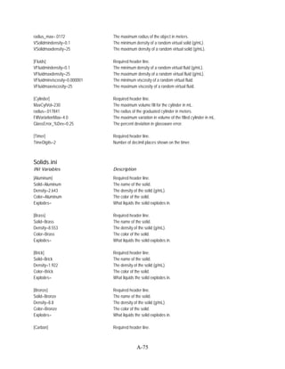 radius_max=.0172              The maximum radius of the object in meters.
VSolidmindensity=0.1          The minimum density of a random virtual solid (g/mL).
VSolidmaxdensity=25           The maximum density of a random virtual solid (g/mL).

[Fluids]                      Required header line.
VFluidmindensity=0.1          The minimum density of a random virtual fluid (g/mL).
VFluidmaxdensity=25           The maximum density of a random virtual fluid (g/mL).
VFluidminviscosity=0.000001   The minimum viscosity of a random virtual fluid.
VFluidmaxviscosity=25         The maximum viscosity of a random virtual fluid.

[Cylinder]                    Required header line.
MaxCylVol=230                 The maximum volume fill for the cylinder in mL.
radius=.017841                The radius of the graduated cylinder in meters.
FillVariationMax=4.0          The maximum variation in volume of the filled cylinder in mL.
GlassError_%Dev=0.25          The percent deviation in glassware error.

[Timer]                       Required header line.
TimeDigits=2                  Number of decimil places shown on the timer.



Solids.ini
INI Variables                 Description
[Aluminum]                    Required header line.
Solid=Aluminum                The name of the solid.
Density=2.643                 The density of the solid (g/mL).
Color=Aluminum                The color of the solid.
Explodes=                     What liquids the solid explodes in.

[Brass]                       Required header line.
Solid=Brass                   The name of the solid.
Density=8.553                 The density of the solid (g/mL).
Color=Brass                   The color of the solid.
Explodes=                     What liquids the solid explodes in.

[Brick]                       Required header line.
Solid=Brick                   The name of the solid.
Density=1.922                 The density of the solid (g/mL).
Color=Brick                   The color of the solid.
Explodes=                     What liquids the solid explodes in.

[Bronze]                      Required header line.
Solid=Bronze                  The name of the solid.
Density=8.8                   The density of the solid (g/mL).
Color=Bronze                  The color of the solid.
Explodes=                     What liquids the solid explodes in.

[Carbon]                      Required header line.



                                            A-75
 