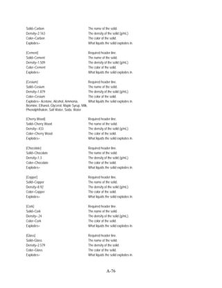 Solid=Carbon                                   The name of the solid.
Density=2.163                                  The density of the solid (g/mL).
Color=Carbon                                   The color of the solid.
Explodes=                                      What liquids the solid explodes in.

[Cement]                                       Required header line.
Solid=Cement                                   The name of the solid.
Density=1.509                                  The density of the solid (g/mL).
Color=Cement                                   The color of the solid.
Explodes=                                      What liquids the solid explodes in.

[Cesium]                                       Required header line.
Solid=Cesium                                   The name of the solid.
Density=1.879                                  The density of the solid (g/mL).
Color=Cesium                                   The color of the solid.
Explodes= Acetone, Alcohol, Ammonia,           What liquids the solid explodes in.
Bromine, Ethanol, Glycerol, Maple Syrup, Milk,
Phenolphthalein, Salt Water, Soda, Water

[Cherry Wood]                                  Required header line.
Solid=Cherry Wood                              The name of the solid.
Density=.433                                   The density of the solid (g/mL).
Color=Cherry Wood                              The color of the solid.
Explodes=                                      What liquids the solid explodes in.

[Chocolate]                                    Required header line.
Solid=Chocolate                                The name of the solid.
Density=1.3                                    The density of the solid (g/mL).
Color=Chocolate                                The color of the solid.
Explodes=                                      What liquids the solid explodes in.

[Copper]                                       Required header line.
Solid=Copper                                   The name of the solid.
Density=8.92                                   The density of the solid (g/mL).
Color=Copper                                   The color of the solid.
Explodes=                                      What liquids the solid explodes in.

[Cork]                                         Required header line.
Solid=Cork                                     The name of the solid.
Density=.24                                    The density of the solid (g/mL).
Color=Cork                                     The color of the solid.
Explodes=                                      What liquids the solid explodes in.

[Glass]                                        Required header line.
Solid=Glass                                    The name of the solid.
Density=2.579                                  The density of the solid.
Color=Glass                                    The color of the solid.
Explodes=                                      What liquids the solid explodes in.



                                                             A-76
 
