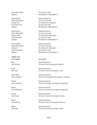 Color=Virtual Yellow     The color of the solid.
Explodes=                What liquids the solid explodes in.

[Virtual Solid B]        Required header line.
Solid=Virtual Solid B    The name of the solid.
Density=5.362            The density of the solid (g/mL).
Color=Virtual Red        The color of the solid.
Explodes=                What liquids the solid explodes in.

[Virtual Solid C]        Required header line.
Solid= Virtual Solid C   The name of the solid.
Density=14.895           The density of the solid (g/mL).
Color=Virtual Blue       The color of the solid.
Explodes=                What liquids the solid explodes in.

[Virtual Solid D]        Required header line.
Solid=Virtual Solid D    The name of the solid.
Density=10               The density of the solid (g/mL).
Color=Virtual Black      The color of the solid.
Explodes=                What liquids the solid explodes in.


Colors.ini
INI Variables            Description
[Red]                    Required header line.
color=Bromine            The name for red in this program is Bromine.

[Clear]                  Required header line
color=clear              The name for clear in this program is clear

[Dark Yellow]            Required header line
color=CornSyrup          The name for dark yellow in this program is CornSyrup.

[Purple]                 Required header line
color=GrapeSoda          The name for purple in this program is GrapeSoda

[Brown]                  Required header line
Color=MapleSyrup         The name for brown in this program is MapleSyrup.

[Honey]                  Required header line
Color=Honey              The name for honey in this program is Honey.

[Silver]                 Required header line
Color=Mercury            The name for silver in this program is Mercury.

[White]                  Required header line
Color=Milk               The name for white in this program is Milk.




                                       A-80
 