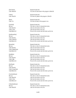 [Dark Brown]        Required header line
Color=MotorOil      The name for dark brown in this program is MotorOil.

[Yellow]            Required header line
Color=OliveOil      The name for yellow in this program is OliveOil.

[Black]             Required header line
Color=Tar           The name for black in this program is tar.

[ClearRed]          Required header line
Mix=yes             This color is a mix of 2 already listed colors.
Color=Bromine       Color one from above in the mix.
Color2=Clear        Color two from above in the mix
Color2Blend=20      Percent of the second color that makes up the mix.

[DarkBrownRed]      Required header line
Mix=yes             This color is a mix of 2 already listed colors.
Color=Bromine       Color one from above in the mix.
Color2=MotorOil     Color two from above in the mix
Color2Blend=50      Percent of the second color that makes up the mix.

[BrownRed]          Required header line
Mix=yes             This color is a mix of 2 already listed colors.
Color=Bromine       Color one from above in the mix.
Color2=MapleSyrup   Color two from above in the mix
Color2Blend=50      Percent of the second color that makes up the mix.

[RedWhite]          Required header line
Mix=yes             This color is a mix of 2 already listed colors.
Color=Bromine       Color one from above in the mix.
Color2=Milk         Color two from above in the mix
Color2Blend=30      Percent of the second color that makes up the mix.

[RedPurple]         Required header line
Mix=yes             This color is a mix of 2 already listed colors.
Color=Bromine       Color one from above in the mix.
Color2=GrapeSoda    Color two from above in the mix
Color2Blend=50      Percent of the second color that makes up the mix.

[ClearDarkBrown]    Required header line
Mix=yes             This color is a mix of 2 already listed colors.
Color=MotorOil      Color one from above in the mix.
Color2=Clear        Color two from above in the mix
Color2Blend=20      Percent of the second color that makes up the mix.

[YellowDarkBrown]   Required header line
Mix=yes             This color is a mix of 2 already listed colors.
Color=MotorOil      Color one from above in the mix.



                                  A-81
 