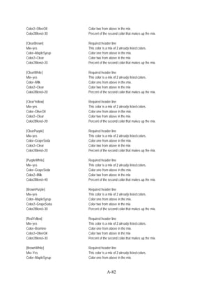 Color2=OliveOil    Color two from above in the mix
Color2Blend=30     Percent of the second color that makes up the mix.

[ClearBrown]       Required header line
Mix=yes            This color is a mix of 2 already listed colors.
Color=MapleSyrup   Color one from above in the mix.
Color2=Clear       Color two from above in the mix
Color2Blend=20     Percent of the second color that makes up the mix.

[ClearWhite]       Required header line
Mix=yes            This color is a mix of 2 already listed colors.
Color=Milk         Color one from above in the mix.
Color2=Clear       Color two from above in the mix
Color2Blend=20     Percent of the second color that makes up the mix.

[ClearYellow]      Required header line
Mix=yes            This color is a mix of 2 already listed colors.
Color=OliveOil     Color one from above in the mix.
Color2=Clear       Color two from above in the mix
Color2Blend=20     Percent of the second color that makes up the mix.

[ClearPurple]      Required header line
Mix=yes            This color is a mix of 2 already listed colors.
Color=GrapeSoda    Color one from above in the mix.
Color2=Clear       Color two from above in the mix
Color2Blend=20     Percent of the second color that makes up the mix.

[PurpleWhite]      Required header line
Mix=yes            This color is a mix of 2 already listed colors.
Color=GrapeSoda    Color one from above in the mix.
Color2=Milk        Color two from above in the mix
Color2Blend=40     Percent of the second color that makes up the mix.

[BrownPurple]      Required header line
Mix=yes            This color is a mix of 2 already listed colors.
Color=MapleSyrup   Color one from above in the mix.
Color2=GrapeSoda   Color two from above in the mix
Color2Blend=30     Percent of the second color that makes up the mix.

[RedYellow]        Required header line
Mix=yes            This color is a mix of 2 already listed colors.
Color=Bromine      Color one from above in the mix.
Color2=OliveOil    Color two from above in the mix
Color2Blend=30     Percent of the second color that makes up the mix.

[BrownWhite]       Required header line
Mix=Yes            This color is a mix of 2 already listed colors.
Color=MapleSyrup   Color one from above in the mix.



                                 A-82
 