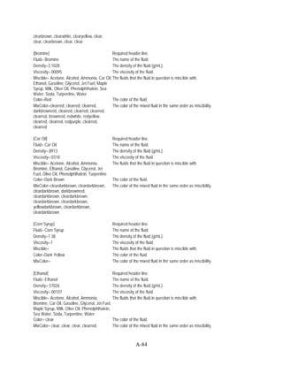 clearbrown, clearwhite, clearyellow, clear,
clear, clearbrown, clear, clear

[Bromine]                                     Required header line.
Fluid= Bromine                                The name of the fluid.
Density=3.1028                                The density of the fluid (g/mL).
Viscosity=.00095                              The viscosity of the fluid.
Miscible= Acetone, Alcohol, Ammonia, Car Oil, The fluids that the fluid in question is miscible with.
Ethanol, Gasoline, Glycerol, Jet Fuel, Maple
Syrup, Milk, Olive Oil, Phenolphthalein, Sea
Water, Soda, Turpentine, Water
Color=Red                                     The color of the fluid.
MixColor=clearred, clearred, clearred,        The color of the mixed fluid in the same order as miscibility.
darkbrownred, clearred, clearred, clearred,
clearred, brownred, redwhite, redyellow,
clearred, clearred, redpurple, clearred,
clearred

[Car Oil]                                         Required header line.
Fluid= Car Oil                                    The name of the fluid.
Density=.8913                                     The density of the fluid (g/mL).
Viscosity=.0318                                   The viscosity of the fluid.
Miscible= Acetone, Alcohol, Ammonia,              The fluids that the fluid in question is miscible with.
Bromine, Ethanol, Gasoline, Glycerol, Jet
Fuel, Olive Oil, Phenolphthalein, Turpentine
Color=Dark Brown                                  The color of the fluid.
MixColor=cleardarkbrown, cleardarkbrown,          The color of the mixed fluid in the same order as miscibility.
cleardarkbrown, darkbrownred,
cleardarkbrown, cleardarkbrown,
cleardarkbrown, cleardarkbrown,
yellowdarkbrown, cleardarkbrown,
cleardarkbrown

[Corn Syrup]                                      Required header line.
Fluid= Corn Syrup                                 The name of the fluid.
Density=1.38                                      The density of the fluid (g/mL).
Viscosity=7                                       The viscosity of the fluid.
Miscible=                                         The fluids that the fluid in question is miscible with.
Color=Dark Yellow                                 The color of the fluid.
MixColor=                                         The color of the mixed fluid in the same order as miscibility.

[Ethanol]                                         Required header line.
Fluid= Ethanol                                    The name of the fluid.
Density=.57026                                    The density of the fluid (g/mL).
Viscosity=.00107                                  The viscosity of the fluid.
Miscible= Acetone, Alcohol, Ammonia,              The fluids that the fluid in question is miscible with.
Bromine, Car Oil, Gasoline, Glycerol, Jet Fuel,
Maple Syrup, Milk, Olive Oil, Phenolphthalein,
Sea Water, Soda, Turpentine, Water
Color= clear                                      The color of the fluid.
MixColor= clear, clear, clear, clearred,          The color of the mixed fluid in the same order as miscibility.



                                                                 A-84
 