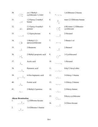 30.             cis-1-Methyl-              3.    1,4-Dibromo-2-butene
                cyclohexane-1,2-diol

31.             1,2-Epoxy-2-methyl-        4.    trans-2,3-Dibromo-butane
                butane

32.             2,3-Epoxy-4-methyl-        5.    (1R)-trans-1,2-Dibromo-
                pentane                          cyclohexane

33.             1,2-Epoxyhexane            6.    2-Hexanol


34.             1-Methyl-1,2-              7.    3-Buten-1-ol
                epoxycyclohexane

35.             2-Butanone                 8.    2-Butanol


36.             2-Methyl-propionic acid    9.    1-Cyclohexanol


37.             Acetic acid                10.   1-Hexanol


38.             Pentanoic acid             11.   Ethyl 2-hexyl ether


39.             6-Oxo-heptanoic acid       12.   3-Ethoxy-1-butene


40.             Formic acid                13.   1-Ethoxy-2-butene


41.             2-Methyl-2-pentene         14.   2-Ethoxy-butane


                                           15.   Ethoxy-cyclohexane
Alkene Bromination
1.              1,2-Dibromo-hexane
                                           16.   2-Chloro-hexane

2.              3,4-Dibromo-1-butene




                                          B-6
 