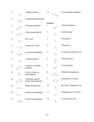 4.    3-Methyl butanal            18.       4-Acetamidobenzaldehyde


5.    3-Isopropyl-benzaldehyde

                                  Ketones
6.    4-Nitrobenzaldehyde         1.        1-Phenyl-ethanone


7.    3-Nitro-benzaldehyde        2.        Cyclohexanone


8.    But-2-enal                  3.        2-Propanone


9.    2-Ethyl-hex-2-enal          4.        2-Butanone


10.   3-Acetyl-benzaldehyde       5.        2,2-Dimethyl-pentan-3-one


11.   3-Hydroxybutanal            6.        4-Acetyltoluene


12.   3-Hydroxy-3-phenyl-         7.        2-Acetyltoluene
      propanal

13.   2-Ethyl-3-hydroxy-          8.        4-Methyl-benzophenone
      butyraldehyde

14.   2-(Hydroxy-phenyl-          9.        Cyclodecane-1,6-dione
      methyl)-butyraldehyde

15.   Bromo-acetaldehyde          10.       Bicyclo[2.2.1]heptan-2-one


16.   4-Chloro-butyraldehyde      11.       4-Methyl-pent-3-en-2-one


17.   4-Chloro-benzaldehyde       12.       2-Cyclohexen-1-one




                                 C-5
 