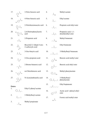 17.      3-Nitro-benzoic acid         4.    Methyl acetate


18.      4-Nitro-benzoic acid         5.    Ethyl acetate


19.      2-Nitrobenzeneacetic acid    6.    Propionic acid ethyl ester


20.      2,4-Dinitrophenylacetic      7.    Propanoic acid, 1,1-
         acid                               dimethylethyl ester

21.      2-Propenoic acid             8.    Methyl butanoate


22.      Bicyclo[2.2.1]hept-5-ene-    9.    Ethyl butanoate
         2-carboxylic acid

23.      3-Oxo-butyric acid           10.   3-Methylbutyl butanoate


24.      2-Oxo-propionic acid         11.   Benzoic acid methyl ester


25.      2-Bromo-butanoic acid        12.   Benzoic acid ethyl ester


26.      m-Chlorobenzoic acid         13.   Methyl phenylacetate


27.      N-Acetylanthranilic acid     14.   3-Methylbutyl
                                            phenylacetate

                                      15.   Ethyl heptanoate
Esters
1.       Ethyl-2-phenyl acetate
                                      16.   Acetic acid 1-phenyl-ethyl
                                            ester
2.       3-Methylbutyl acetate
                                      17.   Formic acid methyl ester

3.       Methyl propionate




                                     C-7
 