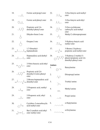 18.   Formic acid propyl ester      32.      3-Oxo-butyric acid methyl
                                             ester

19.   Formic acid phenyl ester      33.      3-Oxo-butyric acid ethyl
                                             ester

20.   Propionic acid 2,6-           34.      2-Oxo-cyclohexane
      dimethyl-phenyl ester                  carboxylic acid methyl
                                             ester
21.   Dihydro-furan-2-one           35.      Methyl 2-chloropropionate


22.   Oxepan-2-one                  36.      3-Hydroxy-butyric acid
                                             methyl ester

23.   1,7-Dimethyl-                 37.      3-Bromo-2-hydroxy-
      heptanedioate                          propionic acid methyl ester

24.   Heptanedioic acid diethyl     38.      3-Hydroxy-2-methyl-3-
      ester                                  phenyl-propionic acid 2,6-
                                             dimethyl-phenyl ester
25.   3-Nitro-benzoic acid ethyl
      ester                         Amines
                                    1.       Benzylamine

26.   Propionic acid-2,6-
      dimethyl-4-nitro-phenyl       2.       Diisopropyl amine
      ester
27.   2-Bromo-heptanedioic acid
      dimethyl ester            3.           Triethyl amine


28.   2-Propenoic acid, methyl
                                    4.       Methyl amine
      ester

29.   2-Propenoic acid, ethyl       5.       Propyl amine
      ester

30.   Cyclohex-3-enecarboxylic      6.       n-Heptylamine
      acid methyl ester

31.   But-2-ynedioic acid ethyl     7.       n-Octylamine
      ester methyl ester



                                   C-8
 