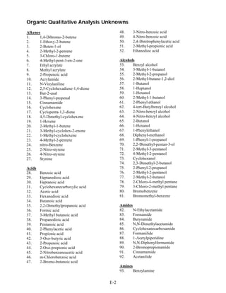 Organic Qualitative Analysis Unknowns
Alkenes                                     48.    3-Nitro-benzoic acid
1.     1,4-Dibromo-2-butene                 49.    4-Nitro-benzoic acid
2.     1-Ethoxy-2-butene                    50.    2,4-Dinitrophenylacetic acid
3.     2-Buten-1-ol                         51.    2-Methyl-propionic acid
4.     2-Methyl-2-pentene                   52.    Ethanedioc acid
5.     3-Chloro-1-butene
6.     4-Methyl-pent-3-en-2-one             Alcohols
7.     Ethyl acrylate                       53.    Benzyl alcohol
8.     Methyl acrylate                      54.    3-Methyl-1-butanol
9.     2-Propenoic acid                     55.    2-Methyl-2-propanol
10.    Acrylamide                           56.    2-Methyl-butane-1,2-diol
11.    N-Vinylaniline                       57.    1-Butanol
12.    2,5-Cyclohexadiene-1,4-dione         58.    1-Heptanol
13.    But-2-enal                           59.    1-Hexanol
14.    3-Phenyl-propenal                    60.    2-Methyl-1-butanol
15.    Cinnamamide                          61.    2-Phenyl ethanol
16.    Cyclohexene                          62.    4-tert-Butylbenzyl alcohol
17.    Cyclopenta-1,3-diene                 63.    2-Nitro-benzyl alcohol
18.    4,5-Dimethyl-cyclohexene             64.    4-Nitro-benzyl alcohol
19.    1-Hexene                             65.    2-Butanol
20.    2-Methyl-1-butene                    66.    1-Hexanol
21.    3-Methyl-cyclohex-2-enone            67.    1-Phenylethanol
22.    1-Methyl-cyclohexene                 68.    Diphenyl-methanol
23.    4-Methyl-2-pentene                   69.    1-Phenyl-1-propanol
24.    nitro-Benzene                        70.    2,2-Dimethyl-pentan-3-ol
25.    2-Nitro-styrene                      71.    2-Methyl-3-pentanol
26.    4-Nitro-styrene                      72.    4-Methyl-2-pentanol
27.    Styrene                              73.    Cyclohexanol
                                            74.    2,3-Dimethyl-2-butanol
Acids                                       75.    2-Phenyl-2-propanol
28.     Benzoic acid                        76.    2-Methyl-2-pentanol
29.     Heptanedioic acid                   77.    2-Methyl-2-butanol
30.     Heptanoic acid                      78.    2-Chloro-4-methyl pentane
31.     Cyclohexanecarboxylic acid          79.    3-Chloro-2-methyl pentane
32.     Acetic acid                         80.    Bromobenzene
33.     Hexanedioic acid                    81.    Bromomethyl-benzene
34.     Butanoic acid
35.     2,2-Dimethylpropanoic acid          Amides
36.     Formic acid                         82.    N-Ethylacetamide
37.     3-Methyl butanoic acid              83.    Formamide
38.     Propanedioic acid                   84.    Butyramide
39.     Pentanoic acid                      85.    N,N-Dimethylacetamide
40.     2-Phenylacetic acid                 86.    Cyclohexanecarboxamide
41.     Propionic acid                      87.    Formanilide
42.     3-Oxo-butyric acid                  88.    1-Acetylpiperidine
43.     2-Propenoic acid                    89.    N,N-Diphenylformamide
44.     2-Oxo-propionic acid                90.    2-Bromopropionamide
45.     2-Nitrobenzeneacetic acid           91.    Cinnamamide
46.     m-Chlorobenzoic acid                92.    Acetanilide
47.     2-Bromo-butanoic acid
                                            Amines
                                            93.    Benzylamine

                                      E-2
 