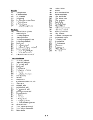 240.   Triethyl amine
Ketones                                   241.   Aniline
192.   Acetophenone                       242.   N,N-Dimethylaniline
193.   Cyclohexanone                      243.   Methyl propionate
194.   2-Propanone                        244.   Ethyl heptanoate
195.   2-Butanone                         245.   Ethyl acetoacetate
196.   2,2-Dimethyl-pentan-3-one          246.   Ethyl benzoate
197.   4-Acetyltoluene                    247.   Diethyl ether
198.   2-Acetyltoluene                    248.   Tetrahydrofuran
199.   4-Methyl-benzophenone              249.   Dibenzyl Ether
                                          250.   3-Chloro-cyclohexene
Aldehydes                                 251.   1-Bromo-2-hexanol
200.  Butyraldehyde hydrate               252.   Bromocyclohexane
201.  Benzaldehyde                        253.   Ethyl bromide
202.  3-Phenyl-propenal                   254.   2-Chloro-3-methylbutane
203.  3-Methyl butanal                    255.   syn-Butane-2,3-diol
204.  3-Isopropyl-benzaldehyde            256.   Cyclohex-2-enol
205.  4-Nitrobenzaldehyde                 257.   Acetophenone
206.  But-2-enal                          258.   Cyclohexanone
207.  3-Hydroxybutanal                    259.   2-Butanone
208.  3-Hydroxy-3-phenyl-propanal         260.   Benzaldehyde
209.  Bromo-acetaldehyde                  261.   3-Methyl butanal
210.  4-Chloro-butyraldehyde              262.   But-2-enal
211.  4-Chloro-benzaldehyde
212.  4-Acetamidobenzaldehyde

General Unknown
213.  1-Ethoxy-2-butene
214.  2-Methyl-2-pentene
215.  2-Propenoic acid
216.  But-2-enal
217.  Cyclohexene
218.  Cyclopenta-1,3-diene
219.  1-Hexene
220.  1-Methyl-cyclohexene
221.  nitro-Benzene
222.  Styrene
223.  Benzoic acid
224.  Cyclohexanecarboxylic acid
225.  Acetic acid
226.  Butanoic acid
227.  Propanedioic acid
228.  2-Phenylacetic acid
229.  m-Chlorobenzoic acid
230.  Ethanedioc acid
231.  1-Butanol
232.  1-Hexanol
233.  1-Phenylethanol
234.  4-Methyl-2-pentanol
235.  2-Chloro-4-methyl pentane
236.  Bromobenzene
237.  N,N-Dimethylacetamide
238.  N,N-Diphenylformamide
239.  Benzylamine


                                    E-4
 