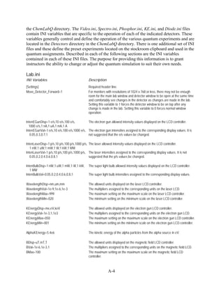 the ChemLabQ directory. The Video.ini, Spectro.ini, Phosphor.ini, KE.ini, and Diode.ini files
contain INI variables that are specific to the operation of each of the indicated detectors. These
variables generally control and define the operation of the various quantum experiments and are
located in the Detectors directory in the ChemLabQ directory. There is one additional set of INI
files and these define the preset experiments located on the stockroom clipboard and used in the
quantum assignments. Described in each of the following sections are the INI variables
contained in each of these INI files. The purpose for providing this information is to grant
instructors the ability to change or adjust the quantum simulation to suit their own needs.

Lab.ini
INI Variables                                  Description
[Settings]                                     Required header line.
Move_Detector_Forward=1                        For monitors with resolutions of 1024 x 768 or less, there may not be enough
                                               room for the main lab window and detector window to be open at the same time
                                               and comfortably see changes in the detector as changes are made in the lab.
                                               Setting this variable to 1 forces the detector window to be on top after any
                                               change is made in the lab. Setting this variable to 0 forces normal window
                                               operation.

IntenEGunDisp=1 e/s,10 e/s,100 e/s,         The electron gun allowed intensity values displayed on the LCD controller.
  1000 e/s,1 nA,1 uA,1 mA,1 A
IntenEGunVal=1 e/s,10 e/s,100 e/s,1000 e/s, The electron gun intensities assigned to the corresponding display values. It is
   0.05,0.3,0.7,1                           not suggested that the e/s values be changed.

IntenLaserDisp=1 p/s,10 p/s,100 p/s,1000 p/s, The laser allowed intensity values displayed on the LCD controller.
   1 nW,1 uW,1 mW,1 W,1 kW,1 MW
IntenLaserVal=1 p/s,10 p/s,100 p/s,1000 p/s, The laser intensities assigned to the corresponding display values. It is not
   0.05,0.2,0.4,0.6,0.8,1                     suggested that the p/s values be changed.

IntenBulbDisp=1 nW,1 uW,1 mW,1 W,1 kW,         The super light bulb allowed intensity values displayed on the LCD controller.
   1 MW
IntenBulbVal=0.05,0.2,0.4,0.6,0.8,1            The super light bulb intensities assigned to the corresponding display values.

WavelengthDisp=nm,um,mm                        The allowed units displayed on the laser LCD controller.
WavelengthVal=1e-9,1e-6,1e-3                   The multipliers assigned to the corresponding units on the laser LCD.
WavelengthMax=999                              The maximum setting on the maximum scale on the laser LCD controller.
WavelengthMin=020                              The minimum setting on the minimum scale on the laser LCD controller.

KEnergyDisp=me,eV,keV                          The allowed units displayed on the electron gun LCD controller.
KEnergyVal=1e-3,1,1e3                          The multipliers assigned to the corresponding units on the electron gun LCD.
KEnergyMax=050                                 The maximum setting on the maximum scale on the electron gun LCD controller.
KEnergyMin=001                                 The minimum setting on the minimum scale on the electron gun LCD controller.

AlphaKEnergy=5.4e6                             The kinetic energy of the alpha particles from the alpha source in eV.

BDisp=uT,mT,T                                  The allowed units displayed on the magnetic field LCD controller.
BVal=1e-6,1e-3,1                               The multipliers assigned to the corresponding units on the magnetic field LCD.
BMax=100                                       The maximum setting on the maximum scale on the magnetic field LCD
                                               controller.



                                                              A-4
 