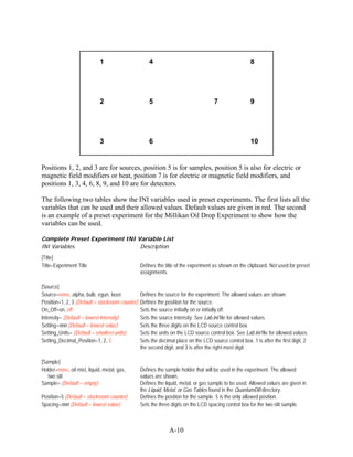1                       4                                                 8




                             2                       5                               7                 9




                             3                       6                                                 10


Positions 1, 2, and 3 are for sources, position 5 is for samples, position 5 is also for electric or
magnetic field modifiers or heat, position 7 is for electric or magnetic field modifiers, and
positions 1, 3, 4, 6, 8, 9, and 10 are for detectors.

The following two tables show the INI variables used in preset experiments. The first lists all the
variables that can be used and their allowed values. Default values are given in red. The second
is an example of a preset experiment for the Millikan Oil Drop Experiment to show how the
variables can be used.

Complete Preset Experiment INI Variable List
INI Variables                   Description
[Title]
Title=Experiment Title                           Defines the title of the experiment as shown on the clipboard. Not used for preset
                                                 assignments.

[Source]
Source=none, alpha, bulb, egun, laser            Defines the source for the experiment. The allowed values are shown.
Position=1, 2, 3 (Default = stockroom counter)   Defines the position for the source.
On_Off=on, off                                   Sets the source initially on or initially off.
Intensity= (Default = lowest intensity)          Sets the source intensity. See Lab.ini file for allowed values.
Setting=nnn (Default = lowest value)             Sets the three digits on the LCD source control box.
Setting_Units= (Default = smallest units)        Sets the units on the LCD source control box. See Lab.ini file for allowed values.
Setting_Decimal_Position=1, 2, 3                 Sets the decimal place on the LCD source control box. 1 is after the first digit, 2
                                                 the second digit, and 3 is after the right-most digit.

[Sample]
Holder=none, oil mist, liquid, metal, gas,       Defines the sample holder that will be used in the experiment. The allowed
   two slit                                      values are shown.
Sample= (Default = empty)                        Defines the liquid, metal, or gas sample to be used. Allowed values are given in
                                                 the Liquid, Metal, or Gas Tables found in the QuantumDB directory.
Position=5 (Default = stockroom counter)         Defines the position for the sample. 5 is the only allowed position.
Spacing=nnn (Default = lowest value)             Sets the three digits on the LCD spacing control box for the two-slit sample.



                                                               A-10
 