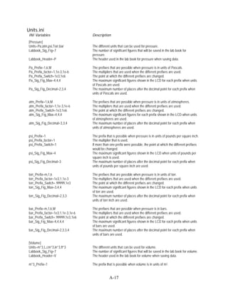 Units.ini
 INI Variables                       Description
 [Pressure]
 Units=Pa,atm,psi,Torr,bar           The different units that can be used for pressure.
 Labbook_Sig_Fig=7                   The number of significant figures that will be saved in the lab book for
                                     pressure.
 Labbook_Header=P                    The header used in the lab book for pressure when saving data.

 Pa_Prefix=1,k,M                     The prefixes that are possible when pressure is in units of Pascals.
 Pa_Prefix_factor=1,1e-3,1e-6        The multipliers that are used when the different prefixes are used.
 Pa_Prefix_Switch=1e3,1e6            The point at which the different prefixes are changed.
 Pa_Sig_Fig_Max=4,4,4                The maximum significant figures shown in the LCD for each prefix when units
                                     of Pascals are used.
 Pa_Sig_Fig_Decimal=2,3,4            The maximum number of places after the decimal point for each prefix when
                                     units of Pascals are used.

 atm_Prefix=1,k,M                    The prefixes that are possible when pressure is in units of atmospheres.
 atm_Prefix_factor=1,1e-3,1e-6       The multipliers that are used when the different prefixes are used.
 atm_Prefix_Switch=1e3,1e6           The point at which the different prefixes are changed.
 atm_Sig_Fig_Max=4,4,4               The maximum significant figures for each prefix shown in the LCD when units
                                     of atmospheres are used.
 atm_Sig_Fig_Decimal=3,3,4           The maximum number of places after the decimal point for each prefix when
                                     units of atmospheres are used.

 psi_Prefix=1                        The prefix that is possible when pressure is in units of pounds per square inch.
 psi_Prefix_factor=1                 The multiplier that is used.
 psi_Prefix_Switch=1                 If more than one prefix were possible, the point at which the different prefixes
                                     would be changed.
 psi_Sig_Fig_Max=4                   The maximum significant figures shown in the LCD when units of pounds per
                                     square inch is used.
 psi_Sig_Fig_Decimal=3               The maximum number of places after the decimal point for each prefix when
                                     units of pounds per square inch are used.

 torr_Prefix=m,1,k                   The prefixes that are possible when pressure is in units of torr.
 torr_Prefix_factor=1e3,1,1e-3       The multipliers that are used when the different prefixes are used.
 torr_Prefix_Switch=.99999,1e3       The point at which the different prefixes are changed.
 torr_Sig_Fig_Max=3,4,4              The maximum significant figures shown in the LCD for each prefix when units
                                     of torr are used.
 torr_Sig_Fig_Decimal=2,3,3          The maximum number of places after the decimal point for each prefix when
                                     units of torr inch are used.

 bar_Prefix=m,1,k,M                  The prefixes that are possible when pressure is in bars.
 bar_Prefix_factor=1e3,1,1e-3,1e-6   The multipliers that are used when the different prefixes are used.
 bar_Prefix_Switch=.99999,1e3,1e6    The point at which the different prefixes are changed.
 bar_Sig_Fig_Max=4,4,4,4             The maximum significant figures shown in the LCD for each prefix when units
                                     of bars are used.
 bar_Sig_Fig_Decimal=2,3,3,4         The maximum number of places after the decimal point for each prefix when
                                     units of bars are used.

 [Volume]
 Units=m^3,L,cm^3,in^3,ft^3          The different units that can be used for volume.
 Labbook_Sig_Fig=7                   The number of significant figures that will be saved in the lab book for volume.
 Labbook_Header=V                    The header used in the lab book for volume when saving data.

 m^3_Prefix=1                        The prefix that is possible when volume is in units of m3.


                                                 A-17
 