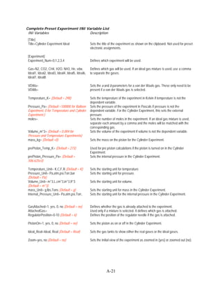 Complete Preset Experiment INI Variable List
 INI Variables                   Description
 [Title]
 Title=Cylinder Experiment Ideal                   Sets the title of the experiment as shown on the clipboard. Not used for preset
                                                   electronic assignments.

 [Experiment]
 Experiment_Num=0,1,2,3,4                          Defines which experiment will be used.

 Gas=N2, CO2, CH4, H2O, NH3, He, vdw,              Defines which gas will be used. If an ideal gas mixture is used, use a comma
 Ideal1, Ideal2, Ideal3, Ideal4, Ideal5, Ideal6,   to separate the gases.
 Ideal7, Ideal8

 VDWa=                                             Sets the a and b parameters for a van der Waals gas. These only need to be
 VDWb=                                             present if a van der Waals gas is selected.

 Temperature_K= (Default = 298)                    Sets the temperature of the experiment in Kelvin if temperature is not the
                                                   dependent variable.
 Pressure_Pa= (Default =100000 for Balloon         Sets the pressure of the experiment in Pascals if pressure is not the
 Experiment, 0 for Temperature and Cylinder        dependent variable. For the Cylinder Experiment, this sets the external
 Experiment.)                                      pressure.
 moles=                                            Sets the number of moles in the experiment. If an ideal gas mixture is used,
                                                   separate each amount by a comma and the moles will be matched with the
                                                   corresponding gas.
 Volume_m^3= (Default = 0.004 for                  Sets the volume of the experiment if volume is not the dependent variable.
 Pressure and Temperature Experiments)
 mass_kg= (Default =0)                             Sets the mass on the piston for the Cylinder Experiment.

 prePiston_Temp_K= (Default = 273)                 Used for pre piston calculations if the piston is turned on in the Cylinder
                                                   Experiment.
 prePiston_Pressure_Pa= (Default =                 Sets the internal pressure in the Cylinder Experiment.
 506.625e3)

 Temperature_Unit= K,C,F,R (Default = K)           Sets the starting unit for temperature.
 Pressure_Unit= Pa,atm,psi,Torr,bar                Sets the starting unit for pressure.
 (Default = Pa)
 Volume_Unit= m^3,L,cm^3,in^3,ft^3                 Sets the starting unit for volume.
 (Default = m^3)
 mass_Unit= g,lbs,Tons (Default = g)               Sets the starting unit for mass in the Cylinder Experiment.
 Internal_Pressure_Unit= Pa,atm,psi,Torr,          Sets the starting unit for the internal pressure in the Cylinder Experiment.


 GasAttached=1, yes, 0, no (Default = no)          Defines whether the gas is already attached to the experiment.
 AttachedGas=                                      Used only if a mixture is selected. It defines which gas is attached.
 RegulatorPosition=0-10 (Default = 6)              Defines the position of the regulator needle if the gas is attached.

 PistonOn=1, yes, 0, no (Default = no)             Sets the piston as on or off in the Cylinder Experiment.

 Ideal_Real=Ideal, Real (Default = Real)           Sets the gas tanks to show either the real gases or the ideal gases.

 Zoom=yes, no (Default = no)                       Sets the initial view of the experiment as zoomed in (yes) or zoomed out (no).




                                                                A-21
 