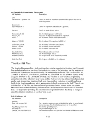 An Example Pressure Preset Experiment
 INI Variables                   Description

 [Title]
 Title=Pressure Experiment H2O        Defines the title of the experiment as shown on the clipboard. Not used for
                                      preset assignments.

 [Experiment]
 Experiment_Num=2                     Defines the experiment as the Pressure Experiment.

 Gas=H2O                              Defines the gas to be used as H2O

 Temperature_K=400                    Sets the initial temperature to 400 Kelvin.
 Pressure_Pa=                         Pressure is the dependent variable in this experiment.
 moles=.1                             Sets the number of moles in the experiment to 0.1.

 Volume_m^3=0.004                     Sets the volume of the experiment to 0.004 m3.

 Temperature_Unit=K                   Sets the starting temperature unit as Kelvin.
 Pressure_Unit=atm                    Sets the starting pressure unit as atm.
 Volume_Unit=L                        Sets the starting volume unit as L.

 GasAttached=Yes                      Attaches the gas to the experiment.
 AttachedGas=H2O                      Sets the attached gas as H2O.
 RegulatorPosition=6                  Sets the gas needle on the regulator to position 6.

 Ideal_Real=Real                      Sets the gases in the lab to be the real gases.


Titration INI Files
The titration laboratory allows students to perform precise, quantitative titrations involving acid-
base and electrochemical reactions. Much of the operation of the laboratory and the parameters
defining the experiments is controlled using INI variables located in the files Lab Variables.ini,
Acidn.ini or Basen.ini, Indicators.ini, Oxidantn.ini, Reductantn.ini, and Saltn.ini located in the
Reagents directory in the ChemLabT directory. The variables in LabVariables.ini generally
control aspects of the laboratory as a whole, and the Indicators.ini file defines the indicators that
can be used for acid-base titrations. Each acid, base, oxidant, reductant, or salt file defines a
bottle in the titration stockroom where n designates the bottle position on the shelf. There is one
additional set of INI files and these define the preset experiments located on the stockroom.
Described in each of the following sections are the INI variables contained in each of these INI
files. The purpose for providing this information is to grant instructors the ability to change or
adjust the titration simulation to suit their own needs.

Lab Variables.ini
 INI Variables                        Description
 [General]
 Base_Lab_pressure=760                Every day a new random pressure is calculated that will be the same for each
                                      member in a class. This the initial base pressure for the lab in Torr.
 Plus_Minus_pressure=15               The min/max spread in pressure.
 %Humidity=50                         The percent humidity in the lab.
 Labbook_Data_Line_Limit=1000         The maximum number of lines of titration data saved in one link before a new



                                                  A-22
 