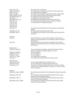 Beaker_mass=100               The average mass of each beaker.
Beaker_mass_%dev=5            The maximum percent deviation of each beaker from the average mass.
Beaker_vol=.250               The average volume of each beaker.
Beaker_vol_%dev=.7            The maximum percent deviation of each beaker from the average volume.
Beaker_overflow_vol=.300      The volume at which the beaker overflow animation will be played.
BuretRandom_%dev=.16          The maximum percent deviation from true volume.
Buret_%dev=.1                 The applied error to the true buret volumes.
PipetRandom_%dev=.32          The maximum percent deviation from true volume for the pipets.
Pipet_%dev=.12                The maximum percent deviation from the true volume for the pipets
Grad_vol1=.005                The average volume of the graduated cylinders.
Grad_vol2=.010
Grad_vol3=.025
Grad_vol4=.050
Grad_%dev=.5                  The maximum percent deviation from the actual volume for the graduated
                              cylinders.
WaterBottle_vol=.001          The average volume delivered by the water bottle.
WaterBottle_%dev=10           The maximum percent deviation from the average volume delivered by the
                              water bottle.

[Stir plate]
Rate_On=1                     The time that it takes in seconds, with the stir plate on, for the meters to
                              display the newly calculated values after something is added from the buret
                              into the beaker.
Rate_Off=5                    The time that it takes in seconds, with the stir plate off, for the meters to
                              display the newly calculated values after something is added from the buret
                              into the beaker.

[Buret flow rate]
Position2=0.5 drops/sec       The rate at which the buret solution is delivered to the beaker when the
                              stopcock is at position 2. Specified in drops/sec or mL/sec.
Position3=2.0 drops/sec       The rate at position 3.
Position4=0.5 mL/sec          The rate at position 4.
Position5=1 mL/sec            The rate at position 5.
Drop_vol_mL= 0.0544           The average volume of each drop.
Vol_%dev=5                    The maximum percent deviation from the average drop size.

[Other flow rates]
bottle_flow=20 mL/sec         The rate at which liquids flow from the bottle in mL/sec.
sink_flow=30 mL/sec           The rate at which water is delivered from the sink in mL/sec.
flow_delay_sec=0.5            The time in seconds after a bottle is positioned over the buret or a beaker
                              under the sink or a graduated cylinder over a beaker, etc. before the volume
                              starts to be delivered.

[Iterations]
Allowed_dev_charge=.0000001   The maximum percent deviation of the initial possible minimum and maximum
                              pH’s.
Allowed%dev_VolT=.001         The maximum percent deviation of the final iteration from the preceding
                              iteration in acid-base titration calculations.
Allowed%dev_VolR=.01          The maximum percent deviation of the final iteration from the preceding
                              iteration in redox titration calculations.
Allowed%dev_IonicS=.000001    The maximum percent deviation of the final iteration from the preceding
                              iteration of the activity coefficients.




                                          A-24
 
