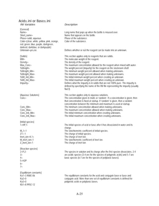Acidn.ini or Basen.ini
INI Variables                                Description
[General]
Name=                                        Long name that pops up when the bottle is moused over.
Short_name=                                  Name that appears on the bottle.
Phase=solid, aqueous                         Phase of the substance.
Color=(clear, white, yellow, pink, orange,   Color of the substance.
red, green, blue, purple, darkgreen,
darkred, darkblue, or darkpurple)
Unknown=yes,no                               Defines whether or not the reagent can be made into an unknown.

[Solids]                                     This section applies only to reagents that are solids.
MW=                                          The molecular weight of the reagent.
Density=                                     The density of the reagent.
Max_Conc=                                    The maximum concentration allowed for the reagent when mixed with water.
%Weight=                                     The weight percent (impurity) for the reagent on the stockroom shelf.
%Weight_Min=                                 The minimum weight percent allowed when making unknowns.
%Weight_Max=                                 The maximum weight percent allowed when making unknowns.
%Wt_Init_Min=                                The initial minimum weight percent when creating an unknown.
%Wt_Init_Max=                                The initial maximum weight percent when creating an unknown.
Impurity=                                    Defines what the impurity is in solids that are not 100% pure. The impurity is
                                             defined by specifying the name of the INI file representing the impurity (usually
                                             NaCl).

[Aqueous Solutions]                          This section applies only to aqueous solutions.
Conc=                                        The concentration given in mol/L or ‘random’. If a concentration is given, then
                                             that concentration is fixed at startup. If ‘random’ is given, then a random
                                             concentration between the minimum and maximum is used at startup.
Conc_Min=                                    The minimum concentration allowed when making unknowns.
Conc_Max=                                    The maximum concentration allowed when making unknowns.
Conc_Init_Min=                               The initial minimum concentration when creating unknowns.
Conc_Init_Max=                               The initial maximum concentration when creating unknowns.

[Initial species]
1=HP,1-                                      The initial species of acid or base after it has dissociated in water and its
                                             charge.
M_1=1                                        The stoichiometric coefficient of initial species.
Z1=-1                                        The charge of initial species.
Inert_ion=K,1+                               The charge of inert ion.
M_inert_ion=1                                The stoichiometric coefficient of inert ion.
Z_inert_ion=1                                The charge of inert ion

[Reaction species]
2=P,2-                                       The species in solution and its charge after the first species dissociates. 2-4
3=                                           are acidic species (3-4 are for the species of polyprotic acids) and 5-7 are
4=                                           basic species (6-7 are for the species of polybasic bases).
5=H2P
6=
7=

[Equilibrium constants]
Ka1=3.908E-06                                The equilibrium constants for the acid and conjugate base or base and
Ka2=0                                        conjugate acid. More than one set of equilibrium constants is defined for
Ka3=0                                        polyprotic acids or polybasic bases.
Kb1=8.995E-12


                                                          A-25
 