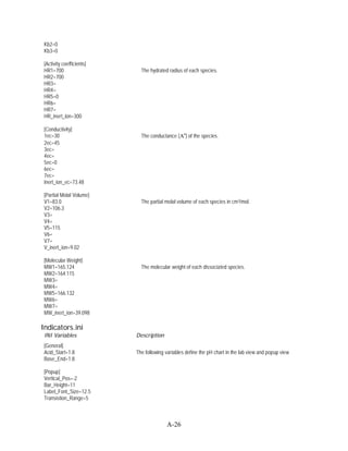Kb2=0
 Kb3=0

 [Activity coefficients]
 HR1=700                     The hydrated radius of each species.
 HR2=700
 HR3=
 HR4=
 HR5=0
 HR6=
 HR7=
 HR_inert_ion=300

 [Conductivity]
 1ec=30                      The conductance (   o
                                                     ) of the species.
 2ec=45
 3ec=
 4ec=
 5ec=0
 6ec=
 7ec=
 Inert_ion_ec=73.48

 [Partial Molal Volume]
 V1=83.0                     The partial molal volume of each species in cm3/mol.
 V2=106.3
 V3=
 V4=
 V5=115
 V6=
 V7=
 V_inert_ion=9.02

 [Molecular Weight]
 MW1=165.124                 The molecular weight of each dissociated species.
 MW2=164.115
 MW3=
 MW4=
 MW5=166.132
 MW6=
 MW7=
 MW_inert_ion=39.098

Indicators.ini
 INI Variables             Description
 [General]
 Acid_Start=1.8            The following variables define the pH chart in the lab view and popup view
 Base_End=1.8

 [Popup]
 Vertical_Pos=-2
 Bar_Height=11
 Label_Font_Size=12.5
 Transistion_Range=5



                                         A-26
 