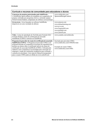Introdução
xiv Manual do Instrutor de Ensino do Software SolidWorks
Concursos de projetos patrocinados pela SolidWorks -
A SolidWorks apoia milhares de estudantes em competições de
projetos realizadas por programas eletivos, incluindo equipes
FSAE/Formula Student, competições de robótica e de tecnologia
www.solidworks.com/
SponsoredDesignContests
Livros-texto - livros baseados no software SolidWorks
disponíveis em uma variedade de editoras
www.amazon.com
www.delmarlearning.com
www.g-w.com
www.mcgrawhill.com
www.prenhall.com
www.schroff.com
Vídeo - Listas de reprodução do YouTube para Formula SAE/
Formula Student, exame de certificação de associado
SolidWorks (CSWA) e tutoriais do SolidWorks
www.youtube.com/solidworks
Programa de provedor de exame de certificação de associado
SolidWorks (CSWA) - O Programa de provedor CSWA é um
programa baseado na competência em projeto de engenharia que
permite aos alunos obter a certificação através do exame de
certificação de associado SolidWorks (CSWA). Utilizado pela
indústria como competência recomendada para colocação em
empregos e usado por instituições acadêmicas para avaliação e
contratos de articulação. Uma cópia do Manual de preparação
para o exame CSWA pode ser obtida em www.schroff.com
Inscrição para provedor CSWA:
www.solidworks.com/CSWAProvider
Exemplo de exame CSWA:
www.solidworks.com/CSWA
Currículo e recursos da comunidade para educadores e alunos
 