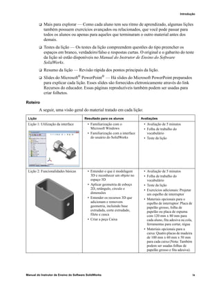 Introdução
Manual do Instrutor de Ensino do Software SolidWorks ix
 Mais para explorar — Como cada aluno tem seu ritmo de aprendizado, algumas lições
também possuem exercícios avançados ou relacionados, que você pode passar para
todos os alunos ou apenas para aqueles que terminaram o outro material antes dos
demais.
 Testes da lição — Os testes da lição compreendem questões do tipo preencher os
espaços em branco, verdadeiro/falso e respostas curtas. O original e o gabarito do teste
da lição só estão disponíveis no Manual do Instrutor de Ensino do Software
SolidWorks.
 Resumo da lição — Revisão rápida dos pontos principais da lição.
 Slides do Microsoft® PowerPoint® — Há slides do Microsoft PowerPoint preparados
para explicar cada lição. Esses slides são fornecidos eletronicamente através do link
Recursos do educador. Essas páginas reproduzíveis também podem ser usadas para
criar folhetos.
Roteiro
A seguir, uma visão geral do material tratado em cada lição:
Lição Resultado para os alunos Avaliações
Lição 1: Utilização da interface • Familiarização com o
Microsoft Windows
• Familiarização com a interface
do usuário do SolidWorks
• Avaliação de 5 minutos
• Folha de trabalho do
vocabulário
• Teste da lição
Lição 2: Funcionalidades básicas • Entender o que é modelagem
3D e reconhecer um objeto no
espaço 3D
• Aplicar geometria de esboço
2D, retângulo, círculo e
dimensões
• Entender os recursos 3D que
adicionam e removem
geometria, incluindo base
extrudada, corte extrudado,
filete e casca
• Criar a peça Caixa
• Avaliação de 5 minutos
• Folha de trabalho do
vocabulário
• Teste da lição
• Exercícios adicionais: Projetar
um espelho de interruptor
• Materiais opcionais para o
espelho de interruptor: Placa de
papelão grosso, folha de
papelão ou placa de espuma
com 120 mm x 80 mm para
cada aluno, fita adesiva ou cola,
ferramentas para cortar, régua
• Materiais opcionais para a
caixa: Quatro placas de madeira
de 100 mm x 60 mm x 50 mm
para cada caixa (Nota: Também
podem ser usadas folhas de
papelão grosso e fita adesiva).
 