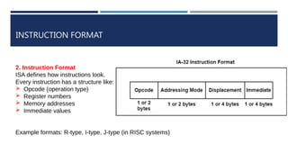Instructuins Set architecture in cs.pptx