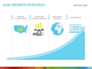 OUR GROWTH STRATEGY
Grow US
Customer Base
Expand with
Existing Customers
New OfferingsInternational
Expansion
16
 