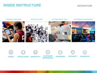 INSIDE INSTRUCTURE
POWERFUL MISSION OPEN CULTURE CUTTING EDGE TECH
17
CUSTOMER CONFERENCE
 