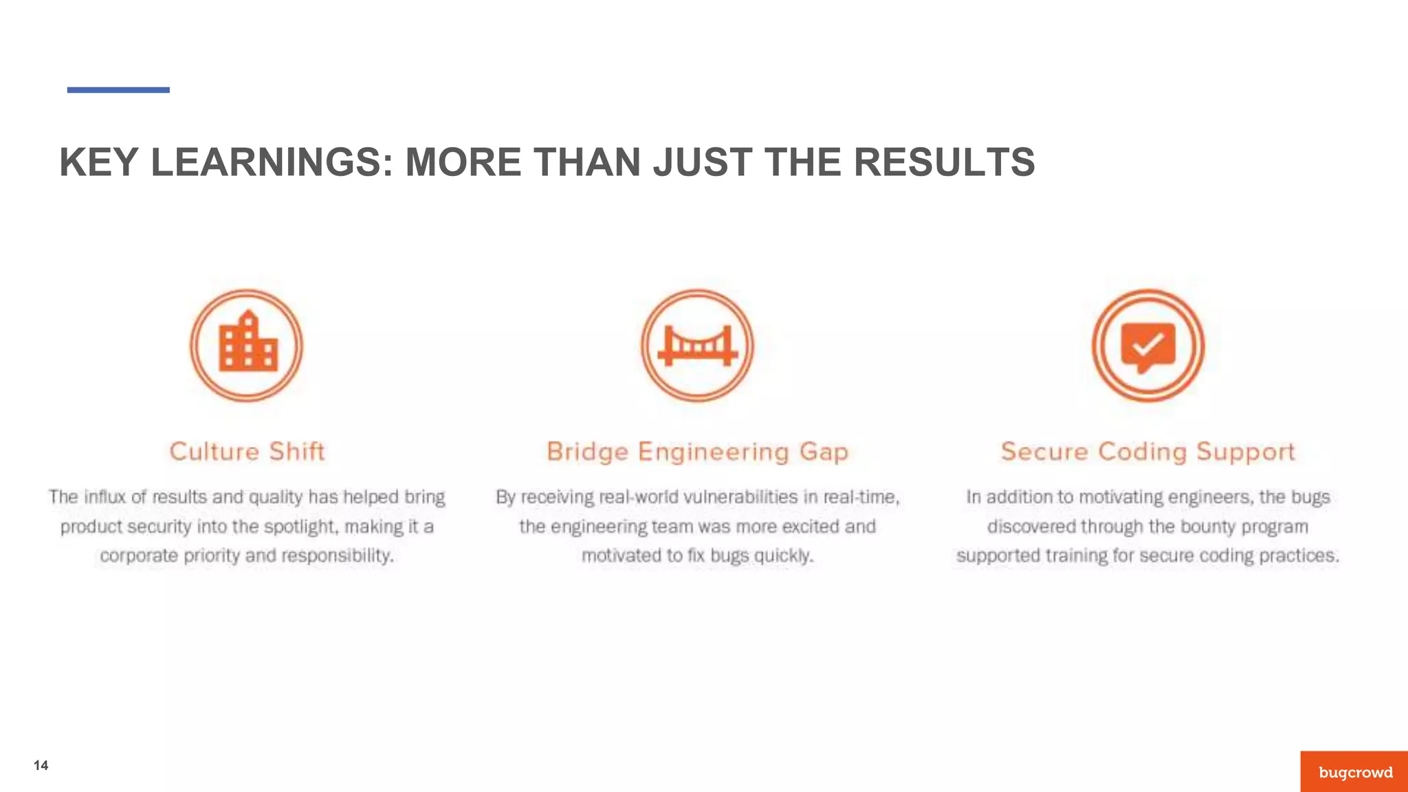 KEY LEARNINGS: MORE THAN JUST THE RESULTS
14
 