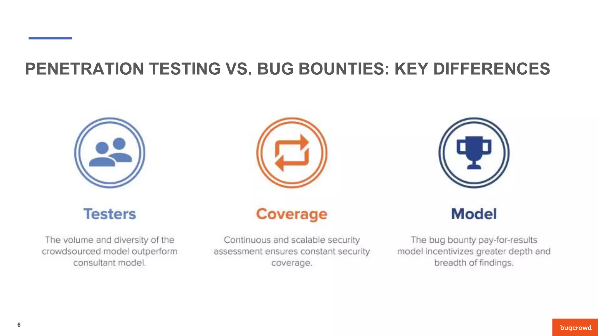 PENETRATION TESTING VS. BUG BOUNTIES: KEY DIFFERENCES
6
 