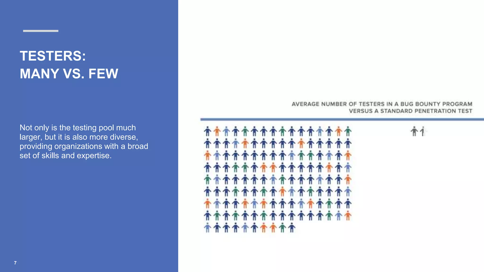 TESTERS:
MANY VS. FEW
Not only is the testing pool much
larger, but it is also more diverse,
providing organizations with a broad
set of skills and expertise.
7
 