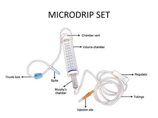 MICRODRIP SET
 