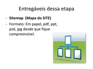 Entregáveis dessa etapa Sitemap  (Mapa do SITE) Formato: Em papel, pdf, ppt, psd, jpg desde que fique compreensível. 