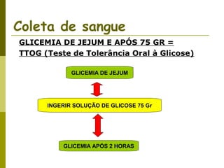 Coleta de sangue
GLICEMIA DE JEJUM E APÓS 75 GR =
TTOG (Teste de Tolerância Oral à Glicose)
GLICEMIA DE JEJUM

INGERIR SOLUÇÃO DE GLICOSE 75 Gr

GLICEMIA APÓS 2 HORAS

 