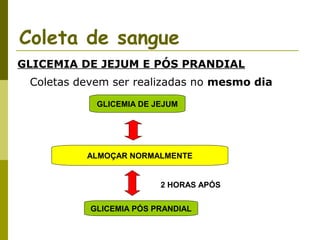 Coleta de sangue
GLICEMIA DE JEJUM E PÓS PRANDIAL
Coletas devem ser realizadas no mesmo dia
GLICEMIA DE JEJUM

ALMOÇAR NORMALMENTE

2 HORAS APÓS
GLICEMIA PÓS PRANDIAL

 