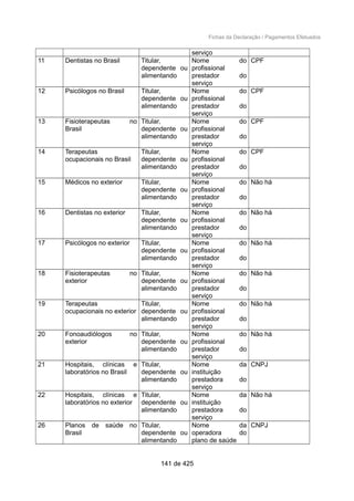 Fichas da Declaração / Pagamentos Efetuados
serviço
11 Dentistas no Brasil Titular,
dependente ou
alimentando
Nome do
profissional
prestador do
serviço
CPF
12 Psicólogos no Brasil Titular,
dependente ou
alimentando
Nome do
profissional
prestador do
serviço
CPF
13 Fisioterapeutas no
Brasil
Titular,
dependente ou
alimentando
Nome do
profissional
prestador do
serviço
CPF
14 Terapeutas
ocupacionais no Brasil
Titular,
dependente ou
alimentando
Nome do
profissional
prestador do
serviço
CPF
15 Médicos no exterior Titular,
dependente ou
alimentando
Nome do
profissional
prestador do
serviço
Não há
16 Dentistas no exterior Titular,
dependente ou
alimentando
Nome do
profissional
prestador do
serviço
Não há
17 Psicólogos no exterior Titular,
dependente ou
alimentando
Nome do
profissional
prestador do
serviço
Não há
18 Fisioterapeutas no
exterior
Titular,
dependente ou
alimentando
Nome do
profissional
prestador do
serviço
Não há
19 Terapeutas
ocupacionais no exterior
Titular,
dependente ou
alimentando
Nome do
profissional
prestador do
serviço
Não há
20 Fonoaudiólogos no
exterior
Titular,
dependente ou
alimentando
Nome do
profissional
prestador do
serviço
Não há
21 Hospitais, clínicas e
laboratórios no Brasil
Titular,
dependente ou
alimentando
Nome da
instituição
prestadora do
serviço
CNPJ
22 Hospitais, clínicas e
laboratórios no exterior
Titular,
dependente ou
alimentando
Nome da
instituição
prestadora do
serviço
Não há
26 Planos de saúde no
Brasil
Titular,
dependente ou
alimentando
Nome da
operadora do
plano de saúde
CNPJ
141 de 425
 