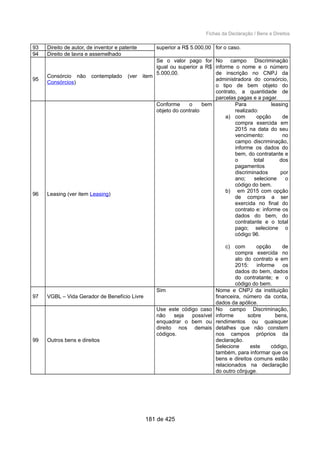 Fichas da Declaração / Bens e Direitos
superior a R$ 5.000,00 for o caso.93 Direito de autor, de inventor e patente
94 Direito de lavra e assemelhado
95
Consórcio não contemplado (ver item
Consórcios)
Se o valor pago for
igual ou superior a R$
5.000,00.
No campo Discriminação
informe o nome e o número
de inscrição no CNPJ da
administradora do consórcio,
o tipo de bem objeto do
contrato, a quantidade de
parcelas pagas e a pagar.
96 Leasing (ver item Leasing)
Conforme o bem
objeto do contrato
Para leasing
realizado:
a) com opção de
compra exercida em
2015 na data do seu
vencimento: no
campo discriminação,
informe os dados do
bem, do contratante e
o total dos
pagamentos
discriminados por
ano; selecione o
código do bem.
b) em 2015 com opção
de compra a ser
exercida no final do
contrato e: informe os
dados do bem, do
contratante e o total
pago; selecione o
código 96.
c) com opção de
compra exercida no
ato do contrato e em
2015: informe os
dados do bem, dados
do contratante; e o
código do bem.
97 VGBL – Vida Gerador de Benefício Livre
Sim Nome e CNPJ da instituição
financeira, número da conta,
dados da apólice.
99 Outros bens e direitos
Use este código caso
não seja possível
enquadrar o bem ou
direito nos demais
códigos.
No campo Discriminação,
informe sobre bens,
rendimentos ou quaisquer
detalhes que não constem
nos campos próprios da
declaração.
Selecione este código,
também, para informar que os
bens e direitos comuns estão
relacionados na declaração
do outro cônjuge.
181 de 425
 
