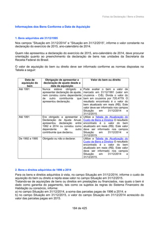 Fichas da Declaração / Bens e Direitos
Informações dos Bens Conforme a Data de Aquisição
1. Bens adquiridos até 31/12/1995
Nos campos “Situação em 31/12/2014” e “Situação em 31/12/2015“, informe o valor constante na
declaração do exercício de 2015, ano-calendário de 2014.
Quem não apresentou a declaração do exercício de 2015, ano-calendário de 2014, deve procurar
orientação quanto ao preenchimento da declaração de bens nas unidades da Secretaria da
Receita Federal do Brasil.
O valor de aquisição do bem ou direito deve ser informado conforme as normas dispostas na
Tabela a seguir:
Data de
aquisição do
bem
Obrigação de apresentar a
declaração de ajuste desde a
data da aquisição
Valor do bem ou direito
Até 1991 Nunca esteve obrigado a
apresentar declaração de ajuste,
nem constou como dependente
de outro contribuinte que
apresentou declaração.
Pode avaliar o bem a valor de
mercado em 31/12/1991 (valor em
cruzeiros - Cr$). Divida o valor do
bem em cruzeiros por 720,4779. O
resultado encontrado é o valor do
bem atualizado em reais (R$). Este
valor deve ser informado nos campos
Situação em 31/12/2014 e
31/12/2015.
Até 1991 Era obrigado a apresentar a
Declaração de Ajuste Anual,
apresentou declaração entre
1992 e 2014 ou constou como
dependente de outro
contribuinte que declarou.
Utilize a Tabela de Atualização do
Custo de Bens e Direitos O resultado
encontrado é o valor do bem
atualizado em reais (R$). Este valor
deve ser informado nos campos
Situação em 31/12/2014 e
31/12/2015.
De 1992 a 1995 Obrigado ou não a declarar. Utilize a Tabela de Atualização do
Custo de Bens e Direitos O resultado
encontrado é o valor do bem
atualizado em reais (R$). Este valor
deve ser informado nos campos
Situação em 31/12/2014 e
31/12/2015.
2. Bens e direitos adquiridos de 1996 a 2014
Para os bens e direitos adquiridos à vista, no campo Situação em 31/12/2014, informe o custo de
aquisição do bem ou direito e repita esse valor no campo Situação em 31/12/2015.
Tratando-se de aquisições de bens ou direitos em prestações ou financiados, nas quais o bem é
dado como garantia do pagamento, tais como os sujeitos às regras do Sistema Financeiro de
Habitação ou consórcio, informe:
a) no campo Situação em 31/12/2014, a soma das parcelas pagas de 1996 a 2014; e
b) no campo Situação em 31/12/2015, o valor do campo Situação em 31/12/2014 acrescido do
valor das parcelas pagas em 2015.
184 de 425
 