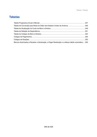 Tabelas / Tabelas
Tabelas
Tabela Progressiva Anual e Mensal....................................................................................................347
Tabela de Conversão para Reais do Dólar dos Estados Unidos da América.....................................348
Tabela de Atualização do Custo de Bens e Direitos...........................................................................349
Tabela de Relação de Dependência...................................................................................................351
Tabela de Códigos de Bens e Direitos................................................................................................352
Códigos de Pagamentos....................................................................................................................354
Códigos de Doações..........................................................................................................................355
Bancos Autorizados a Receber a Declaração, a Pagar Restituição e a efetuar débito automático....356
346 de 425
 