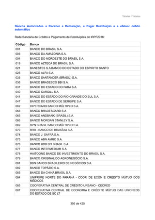 Tabelas / Tabelas
Bancos Autorizados a Receber a Declaração, a Pagar Restituição e a efetuar débito
automático
Rede Bancária de Crédito e Pagamento de Restituições do IRPF2016:
Código Banco
001 BANCO DO BRASIL S.A.
003 BANCO DA AMAZONIA S.A.
004 BANCO DO NORDESTE DO BRASIL S.A.
019 BANCO AZTECA DO BRASIL S.A.
021 BANESTES S.A BANCO DO ESTADO DO ESPIRITO SANTO
025 BANCO ALFA S.A.
033 BANCO SANTANDER (BRASIL) S.A.
036 BANCO BRADESCO BBI S.A.
037 BANCO DO ESTADO DO PARA S.A.
040 BANCO CARGILL S.A
041 BANCO DO ESTADO DO RIO GRANDE DO SUL S.A.
047 BANCO DO ESTADO DE SERGIPE S.A.
062 HIPERCARD BANCO MÚLTIPLO S.A.
063 BANCO BRADESCARD S.A
065 BANCO ANDBANK (BRASIL) S.A.
066 BANCO MORGAN STANLEY S.A.
069 BPN BRASIL BANCO MÚLTIPLO S.A.
070 BRB - BANCO DE BRASÍLIA S.A.
074 BANCO J. SAFRA S.A.
075 BANCO ABN AMRO S.A.
076 BANCO KDB DO BRASIL S.A.
077 BANCO INTERMEDIUM S.A.
078 HAITOONG BANCO DE INVESTIMENTO DO BRASIL S.A.
079 BANCO ORIGINAL DO AGRONEGÓCIO S.A.
081 BBN BANCO BRASILEIRO DE NEGÓCIOS S.A.
082 BANCO TOPÁZIO S.A.
083 BANCO DA CHINA BRASIL S.A.
084 UNIPRIME NORTE DO PARANÁ - COOP. DE ECON E CRÉDITO MÚTUO DOS
MÉDICOS
085 COOPERATIVA CENTRAL DE CRÉDITO URBANO - CECRED
087 COOPERATIVA CENTRAL DE ECONOMIA E CRÉDITO MÚTUO DAS UNICREDS
DO ESTADO DE SC LT
356 de 425
 