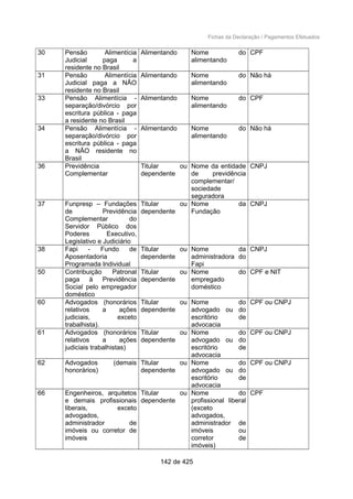 Fichas da Declaração / Pagamentos Efetuados
30 Pensão Alimentícia
Judicial paga a
residente no Brasil
Alimentando Nome do
alimentando
CPF
31 Pensão Alimentícia
Judicial paga a NÃO
residente no Brasil
Alimentando Nome do
alimentando
Não há
33 Pensão Alimentícia -
separação/divórcio por
escritura pública - paga
a residente no Brasil
Alimentando Nome do
alimentando
CPF
34 Pensão Alimentícia -
separação/divórcio por
escritura pública - paga
a NÃO residente no
Brasil
Alimentando Nome do
alimentando
Não há
36 Previdência
Complementar
Titular ou
dependente
Nome da entidade
de previdência
complementar/
sociedade
seguradora
CNPJ
37 Funpresp – Fundações
de Previdência
Complementar do
Servidor Público dos
Poderes Executivo,
Legislativo e Judiciário
Titular ou
dependente
Nome da
Fundação
CNPJ
38 Fapi - Fundo de
Aposentadoria
Programada Individual
Titular ou
dependente
Nome da
administradora do
Fapi
CNPJ
50 Contribuição Patronal
paga à Previdência
Social pelo empregador
doméstico
Titular ou
dependente
Nome do
empregado
doméstico
CPF e NIT
60 Advogados (honorários
relativos a ações
judiciais, exceto
trabalhista).
Titular ou
dependente
Nome do
advogado ou do
escritório de
advocacia
CPF ou CNPJ
61 Advogados (honorários
relativos a ações
judiciais trabalhistas)
Titular ou
dependente
Nome do
advogado ou do
escritório de
advocacia
CPF ou CNPJ
62 Advogados (demais
honorários)
Titular ou
dependente
Nome do
advogado ou do
escritório de
advocacia
CPF ou CNPJ
66 Engenheiros, arquitetos
e demais profissionais
liberais, exceto
advogados,
administrador de
imóveis ou corretor de
imóveis
Titular ou
dependente
Nome do
profissional liberal
(exceto
advogados,
administrador de
imóveis ou
corretor de
imóveis)
CPF
142 de 425
 