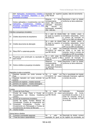 Fichas da Declaração / Bens e Direitos
item Aplicações, Investimentos, Créditos e
Poupança Vinculados, Depósitos à vista,
Numerário e Fundos)
aquisição for superior
a R$ 140,00
opções, data de vencimento.
49
Outras aplicações e investimentos (ver item
Aplicações, Investimentos, Créditos e
Poupança Vinculados, Depósitos à vista,
Numerário e Fundos)
Observe o limite
correspondente a
direito (R$ 5.000,00),
aplicação financeira
(R$ 140,00) ou
participação societária
(R$ 1.000,00).
Discrimine o bem ou direito,
conforme os itens anteriores.
Créditos e poupança vinculados
51 Crédito decorrente de empréstimo
Se o valor do direito
for igual ou superior a
R$ 5.000,00
Valor do crédito, prazo e
condições estipuladas, nome
e número de inscrição no
CPF ou no CNPJ do devedor.
52 Crédito decorrente de alienação
Se o valor do direito
for igual ou superior a
R$ 5.000,00
Valor do crédito, prazo e
condições estipuladas, nome
e número de inscrição no
CPF ou no CNPJ do devedor.
53 Plano PAIT e caderneta pecúlio
Se o saldo em
31/12/2015 for maior
que R$ 140,00
Instituição financeira, número
da conta, e, se esta for
conjunta, nome e número de
inscrição no CPF do co-titular.
54
Poupança para construção ou aquisição de
bem imóvel
Se o valor pago for
igual ou superior a R$
5.000,00.
Identificação do imóvel, nome
e número de inscrição no
CNPJ da empresa contratada.
59 Outros créditos e poupança vinculados
Observar o limite
correspondente a
direito (R$ 5.000,00)
ou aplicação financeira
(R$ 140,00).
Discrimine o bem ou direito,
conforme os itens anteriores.
Depósitos à vista e numerário
61
Depósito bancário em conta corrente no
País
Se o saldo em
31/12/2015 for maior
que R$ 140,00.
Tipo e quantidade de moeda,
instituição financeira, agência
e número da conta.
62
Depósito bancário em conta corrente no
exterior
63 Dinheiro em espécie – moeda nacional
64 Dinheiro em espécie – moeda estrangeira
69 Outros depósitos à vista e numerário
Fundos
71 Fundo de Curto Prazo Se o saldo em
31/12/2015 for maior
que R$ 140,00.
Instituição financeira
administradora do fundo,
quantidade de quotas, e, se a
conta for conjunta, nome e
número de inscrição no CPF
do co-titular.
72
Fundo de Longo Prazo e Fundo de
Investimentos em Direitos Creditórios
(FIDC)
73 Fundo de Investimento Imobiliário
74
Fundo de ações, Fundos Mútuos de
Privatização, Fundos de Investimento em
Empresas Emergentes, Fundos de
Investimento em Participação e Fundos de
Investimentos de Índice de Mercado
79 Outros fundos
Outros bens e direitos
91 Licença e concessão especiais Se o valor de
aquisição for igual ou
Descrição do direito, número
do registro da concessão, se92 Título de clube e assemelhado
180 de 425
 