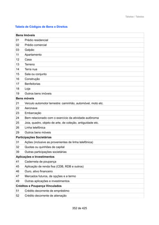 Tabelas / Tabelas
Tabela de Códigos de Bens e Direitos
Bens Imóveis
01 Prédio residencial
02 Prédio comercial
03 Galpão
11 Apartamento
12 Casa
13 Terreno
14 Terra nua
15 Sala ou conjunto
16 Construção
17 Benfeitorias
18 Loja
19 Outros bens imóveis
Bens móveis
21 Veículo automotor terrestre: caminhão, automóvel, moto etc.
22 Aeronave
23 Embarcação
24 Bem relacionado com o exercício da atividade autônoma
25 Joia, quadro, objeto de arte, de coleção, antiguidade etc.
26 Linha telefônica
29 Outros bens móveis
Participações Societárias
31 Ações (inclusive as provenientes de linha telefônica)
32 Quotas ou quinhões de capital
39 Outras participações societárias
Aplicações e Investimentos
41 Caderneta de poupança
45 Aplicação de renda fixa (CDB, RDB e outros)
46 Ouro, ativo financeiro
47 Mercados futuros, de opções e a termo
49 Outras aplicações e investimentos
Créditos e Poupança Vinculados
51 Crédito decorrente de empréstimo
52 Crédito decorrente de alienação
352 de 425
 