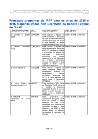 Principais programas de IRPF para os anos de 2015 e 2016 disponibilizados pela Secretaria da Receita Federal do
Brasil / Principais programas de IRPF para os anos de 2015 e 2016 disponibilizados pela Secretaria da Receita Federal
do Brasil
Principais programas de IRPF para os anos de 2015 e
2016 disponibilizados pela Secretaria da Receita Federal
do Brasil
NOME DO PROGRAMA SIGLA PARA QUE SERVE? ONDE OBTER?
1. Ganhos de Capital
2015
GCAP2015 Para calcular o imposto de
renda incidente na alienação
de bens e direitos em moeda
nacional realizada em 2015;
e para exportar os dados
para a declaração IRPF2016.
No sítio da RFB na Internet
2. Moeda Estrangeira
2015
GCME2015 Para calcular o imposto de
renda incidente na alienação,
em 2015, de bens ou direitos
e liquidação ou resgate de
aplicações financeiras
adquiridos em moeda
estrangeira, e na alienação
de moeda estrangeira
mantida em espécie; e para
exportar os dados para a
declaração IRPF2016
No sítio da RFB na Internet
3. Carnê-leão 2015 LEAO2015 Para calcular o imposto de
renda incidente sobre os
rendimentos sujeitos ao
recolhimento mensal
obrigatório, recebidos em
2015; e para exportar os
dados para a declaração
IRPF2016.
No sítio da RFB na Internet.
4. Livro Caixa de
Atividade Rural 2015
AR2015 Para escriturar o livro Caixa
de Atividade Rural referente
a receitas e despesas
realizadas durante o ano de
2015; e para exportar os
dados para a declaração
IRPF2016.
No sítio da RFB na Internet.
5. IRPF2016
Declaração de Ajuste
Anual
IRPF2016 Para preencher as
declarações de Ajuste Anual,
Final de Espólio e Saída
Definitiva do País 2016,
referentes aos rendimentos
recebidos durante o ano-
calendário de 2015 e para
efetuar todos os cálculos
necessários à apuração do
imposto.
No sítio da RFB na Internet
8 de 425
 