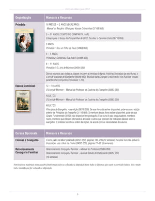 Currículo Básico para 2012


 Organização                       Manuais e Recursos

 Primária                          18 MESES – 2 ANOS (BERÇÁRIO)
                                    Manual do Berçário: Olhai para Vossas Criancinhas (37108 059)

                                   3 – 11 ANOS (TEMPO DE COMPARTILHAR)
                                   Esboço para o Tempo de Compartilhar de 2012: Escolher o Caminho Certo (08710 059)

                                   3 ANOS
                                   Primária 1: Sou um Filho de Deus (34969 059)

                                   4 – 7 ANOS
                                   Primária 2: Conserva a Tua Rota A (34484 059)

                                   8 – 11 ANOS
                                   Primária 4: O Livro de Mórmon (34594 059)

                                   Outros recursos para todas as classes incluem as revistas da Igreja; histórias ilustradas das escrituras; o
                                   Livro de Gravuras do Evangelho (06048 090); Músicas para Crianças (34831 059); e os Auxílios Visuais
                                   para Recortar (conjuntos individuais 1–10).

 Escola Dominical                  12 – 18 ANOS
                                   O Livro de Mórmon – Manual do Professor de Doutrina do Evangelho (35683 059)

                                   ADULTOS
                                   O Livro de Mórmon – Manual do Professor de Doutrina do Evangelho (35683 059)

                                   ADULTOS
                                   Princípios do Evangelho, nova edição (06195 059). Se esse livro não estiver disponível, pode-se usar a edição
                                   anterior de Princípios do Evangelho (31110 059). Se nenhum desses livros estiver disponível, pode-se usar
                                   Gospel Fundamentals (31129; não disponível em português). Esse curso é para pesquisadores, membros
                                   novos, membros que estejam retornando à atividade e outros que precisem de instruções básicas sobre o
                                   evangelho. O professor escolhe a ordem das lições, de acordo com as necessidades dos alunos.



 Cursos Opcionais                  Manuais e Recursos

 Ensinar o Evangelho               Ensino, Não Há Maior Chamado (36123 059), páginas 185–239 (12 semanas). Se esse livro não estiver à
                                   disposição, use o Guia de Ensino (34595 059), páginas 21–22 (8 semanas).

 Relacionamento                    Relacionamento Conjugal e Familiar – Manual do Professor (35865 059)
 Conjugal e Familiar               Relacionamento Conjugal e Familiar – Guia de Estudo do Participante (36357 059)
                                   (16 semanas)


Nem todos os materiais neste quadro foram traduzidos ou colocados à disposição para todos os idiomas que usam o currículo básico. Use o mate-
rial à medida que for colocado à disposição.




                                                                      5
 