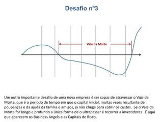 Um outro importante desafio de uma nova empresa é ser capaz de atravessar o Vale da
Morte, que é o período de tempo em que o capital inicial, muitas vezes resultante de
poupanças e da ajuda da família e amigos, já não chega para cobrir os custos. Se o Vale da
Morte for longo e profundo a única forma de o ultrapassar é recorrer a investidores. É aqui
que aparecem os Business Angels e as Capitais de Risco.
 