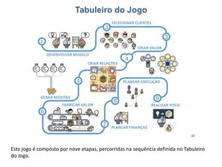 Este jogo é composto por nove etapas, percorridas na sequência definida no Tabuleiro
do Jogo.
 