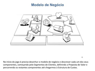 No início do jogo é preciso desenhar o modelo de negócio e descrever cada um dos seus
componentes, começando pelo Segmentos de Clientes, definindo a Proposta de Valor e
percorrendo os restantes componentes até chegarmos à Estrutura de Custos.
 
