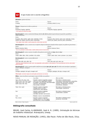 10	
  
	
  




Bibliografia consultada

BRUNI, José Carlos, & ANDRADE, José A. R. (1989). Introdução às técnicas
do trabalho intelectual. Araraquara, Unesp.

NOVO MANUAL DE REDAÇÃO. (1992), São Paulo: Folha de São Paulo, 331p.
 